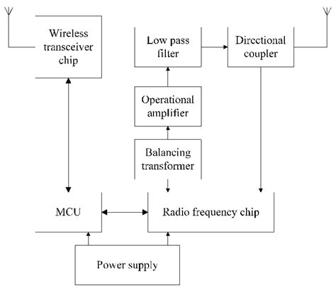 jurnal rfid reader|rfid research topics.